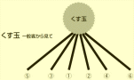 くす玉(配置図参考)