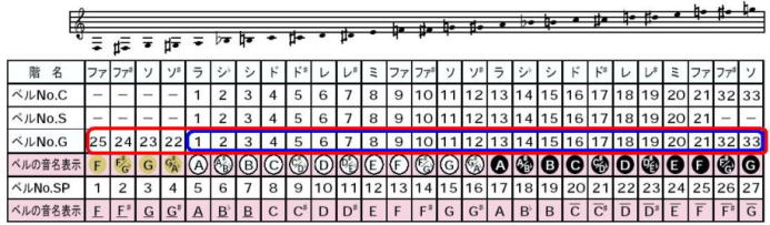 ハンドベル27音レンタル レントオール江戸川 東京 千葉 埼玉 神奈川