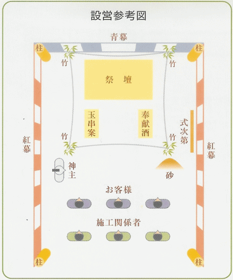 戸建住宅用プラン設営参考図