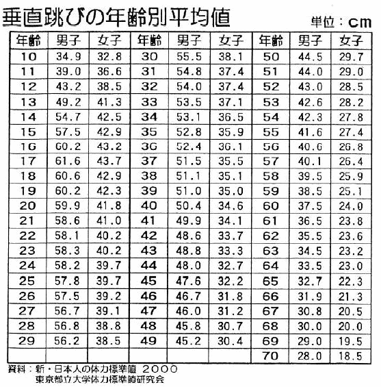 ジャンプメーターレンタル レントオール江戸川 東京 千葉 埼玉 神奈川